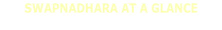SWAPNADHARA AT A GLANCE Swapnadhara Human Welfare Society